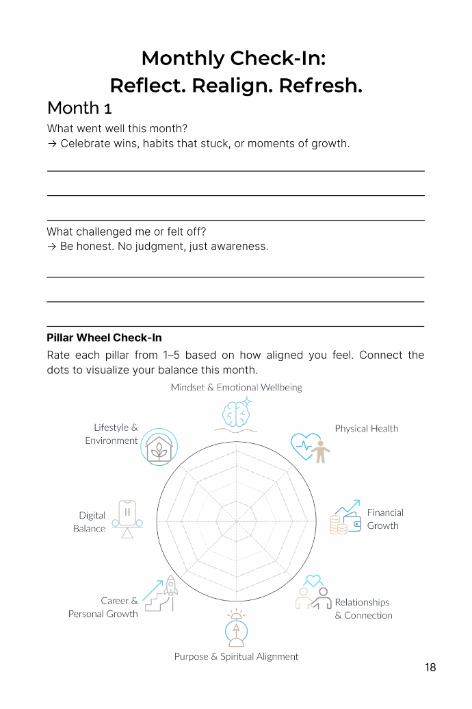 Month review page